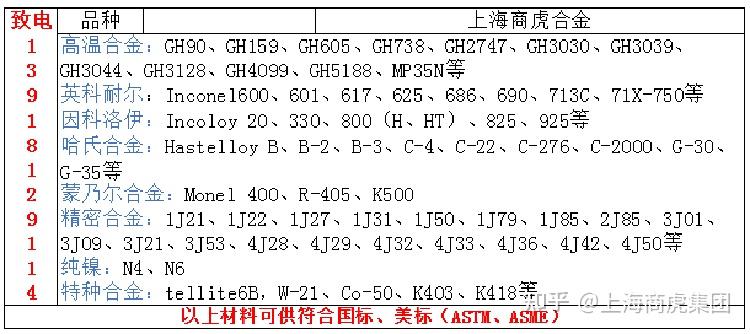 Gr2鈦板，grade2化學成分、力學性能